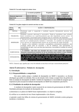 Tabela D.1 Um modo simples de estimar riscos

                                  Levemente prejudicial              Prejudicial    Extremamente
                                                                                     prejudicial
Altamente improvável            RISCO TRIVIAL                 RISCO TOLERÁVEL   RISCO MODERADO
Improvável                      RISCO TOLERÁVEL               RISCO MODERADO    RISCO SUBSTANCIAL
Provável                        RISCO MODERADO                RISCO SUBSTANCIAL RISCO INTOLERÁVEL


Tabela D.2 Um plano simples de controle com base no risco

NÍVEL       DE                                  AÇÃO E CRONOGRAMA
RISCO
    TRIVIAL    Nenhuma ação é requerida e nenhum registro documental precisa ser
               mantido
               Nenhum controle adicional é necessário. Pode-se considerar uma solução
  TOLERÁVEL    mais econômica ou a aperfeiçoamento que não imponham custos extras. A
               monitoração é necessária para assegurar que os controles são mantidos.
                 Devem ser feitos esforços para reduzir o risco, mas os custos de prevenção
               devem ser cuidadosamente medidos e limitados. As medidas de redução de
  MODERADO     risco devem ser implementadas dentro de um período de tempo definido.
                 Quando o risco moderado é associado a conseqüências extremamente prejudiciais, uma
               avaliação ulterior pode ser necessária, a fim de estabelecer, mais precisamente, a
               probabilidade de dano, como uma base para determinar a necessidade de medidas de controle
               aperfeiçoadas.
                 O trabalho não deve ser iniciado até que o risco tenha sido reduzido.
 SUBSTANCIAL Recursos consideráveis poderão ter de ser alocados para reduzir o risco. Quando
               o risco envolver trabalho em execução, ação urgente deve ser tomada.
                  O trabalho não deve ser iniciado nem continuar até que o
 INTOLERÁVEL r i s c o t e n h a s i d o r e d u z i d o . S e n ã o f o r p o s s í v e l r e d u z i r o r i s c o ,
               nem com recursos ilimitados, o trabalho tem de permanecer
               proibido.

NOTA: Tolerável, aqui, significa que o risco foi reduzido ao mais baixo nível que é razoavelmente praticável.


Anexo E (informativo) - Medição do desempenho
E.1 Introdução
E.1.1 Responsabilidades e competência
        Este anexo explica porque a medição de desempenho em S&SO é necessária e as diversas
abordagens que podem ser adotadas. Deve-se dar atenção, todo o tempo, ao papel chave da gerência de
linha na medição do desempenho de S&SO. Também de importância é a necessidade de assegurar que os
responsáveis pela execução da medição de desempenho em S&SO são competentes para fazê-lo.
E.1.2 Finalidades da medição do desempenho
        A medição de desempenho é parte essencial de um sistema de gerenciamento de S&SO. As
finalidades principais da medição de desempenho são:
a) determinar se os planos de S&SO foram implementados e os objetivos atingidos;
b) verificar se os controles de risco foram implementados e são eficazes;
c) aprender a partir das falhas do sistema de gerenciamento de S&SO, incluindo eventos perigosos
(acidentes e incidentes);

                                                         50
 