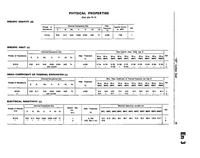 bs9701955ensteelsphysicalandmechanicalproperties.pdf