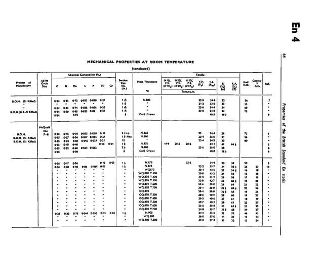 bs9701955ensteelsphysicalandmechanicalproperties.pdf