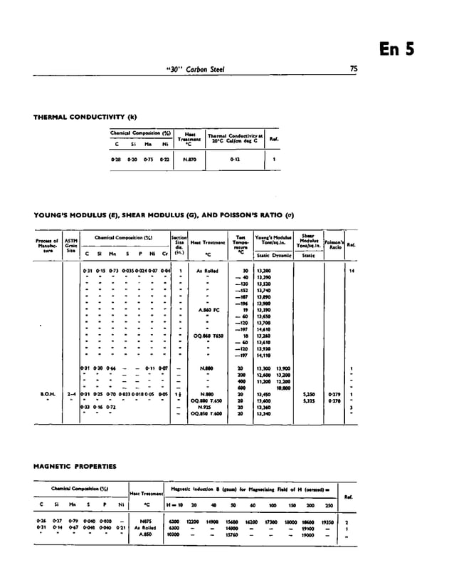 bs9701955ensteelsphysicalandmechanicalproperties.pdf