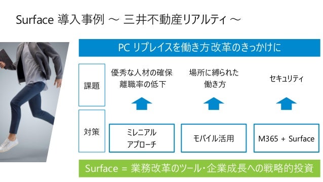 Japan Partner Conference 19 Microsoft Surface で広がるビジネス機会 Microsof