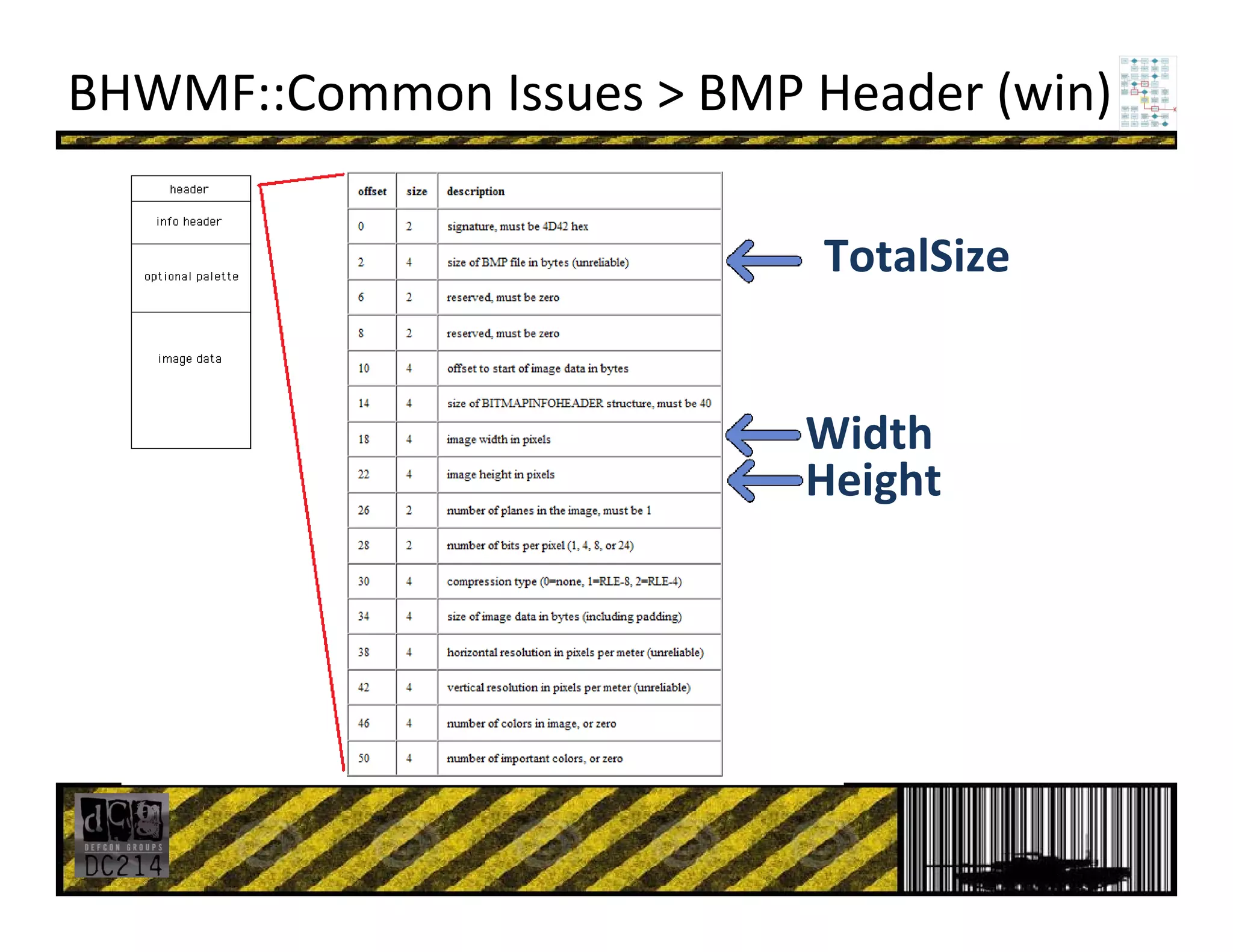 BHWMF::Common Issues > BMP Header (win)
TotalSize
Width
Height
 
