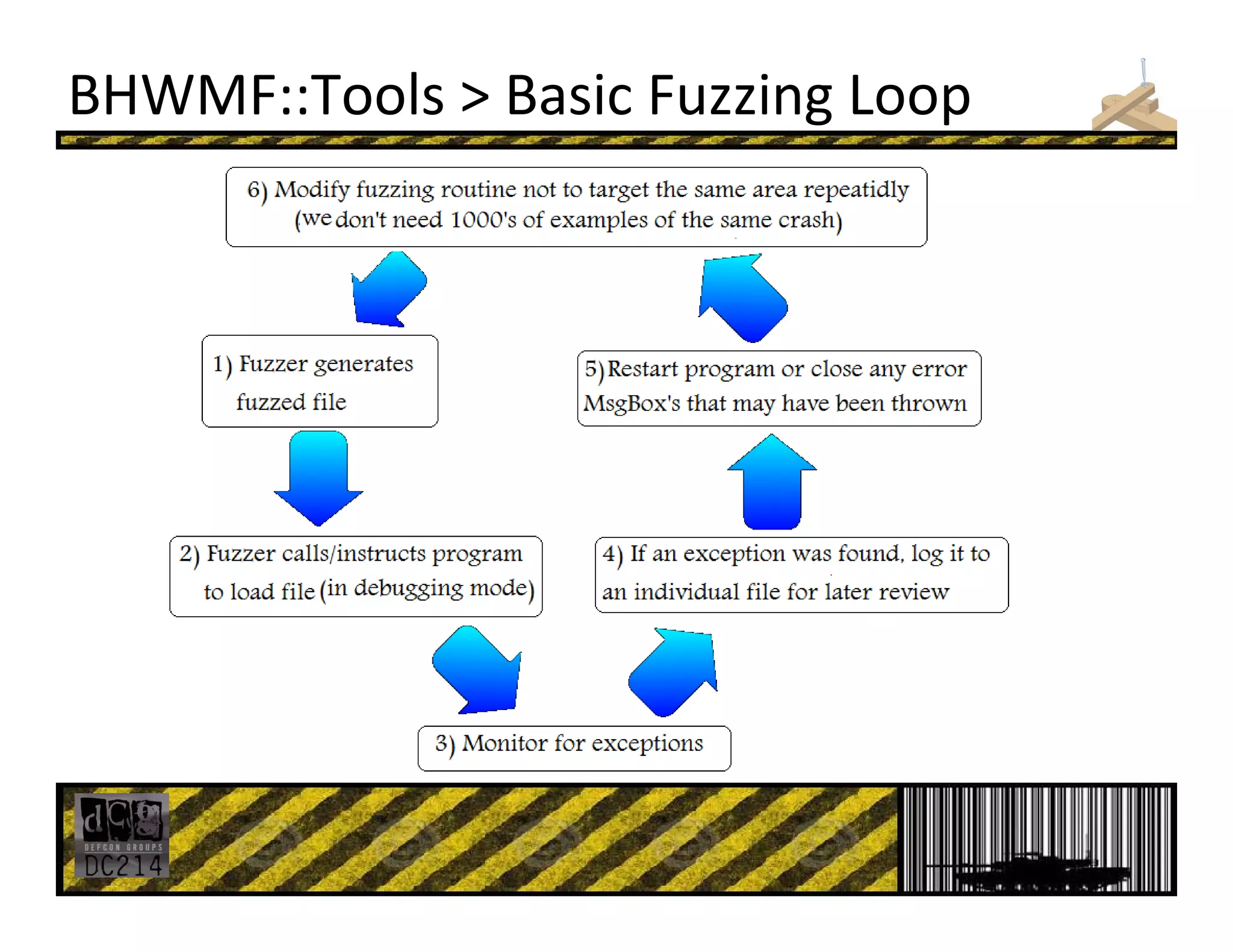 BHWMF::Tools > Basic Fuzzing Loop
 