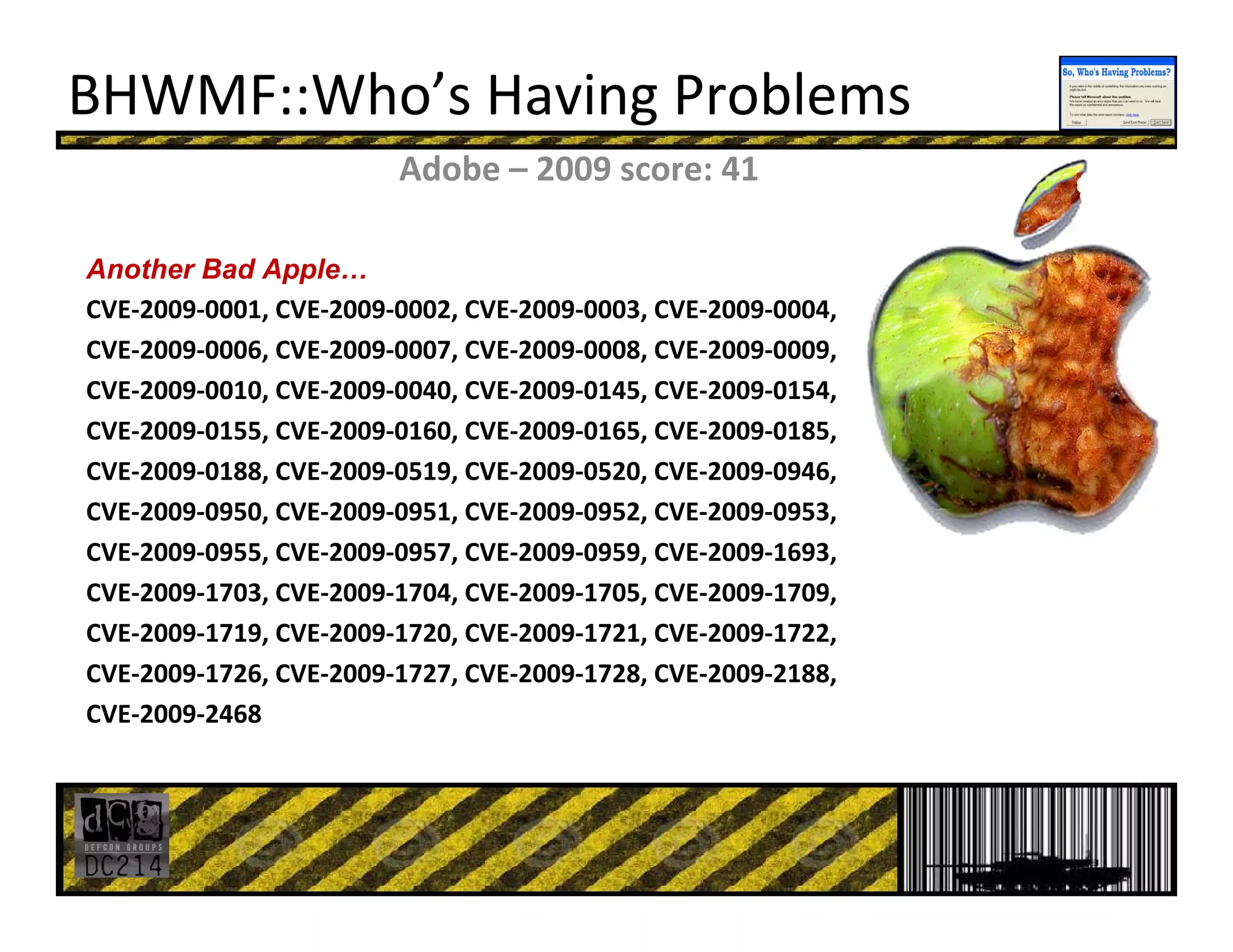 BHWMF::Who’s Having Problems
Adobe – 2009 score: 41
Another Bad Apple…
CVE‐2009‐0001, CVE‐2009‐0002, CVE‐2009‐0003, CVE‐2009‐0004,
CVE‐2009‐0006, CVE‐2009‐0007, CVE‐2009‐0008, CVE‐2009‐0009,
CVE‐2009‐0010, CVE‐2009‐0040, CVE‐2009‐0145, CVE‐2009‐0154,
CVE‐2009‐0155, CVE‐2009‐0160, CVE‐2009‐0165, CVE‐2009‐0185,
CVE‐2009‐0188, CVE‐2009‐0519, CVE‐2009‐0520, CVE‐2009‐0946,
CVE‐2009‐0950, CVE‐2009‐0951, CVE‐2009‐0952, CVE‐2009‐0953,
CVE‐2009‐0955, CVE‐2009‐0957, CVE‐2009‐0959, CVE‐2009‐1693,
CVE‐2009‐1703, CVE‐2009‐1704, CVE‐2009‐1705, CVE‐2009‐1709,
CVE‐2009‐1719, CVE‐2009‐1720, CVE‐2009‐1721, CVE‐2009‐1722,
CVE‐2009‐1726, CVE‐2009‐1727, CVE‐2009‐1728, CVE‐2009‐2188,
CVE‐2009‐2468
 