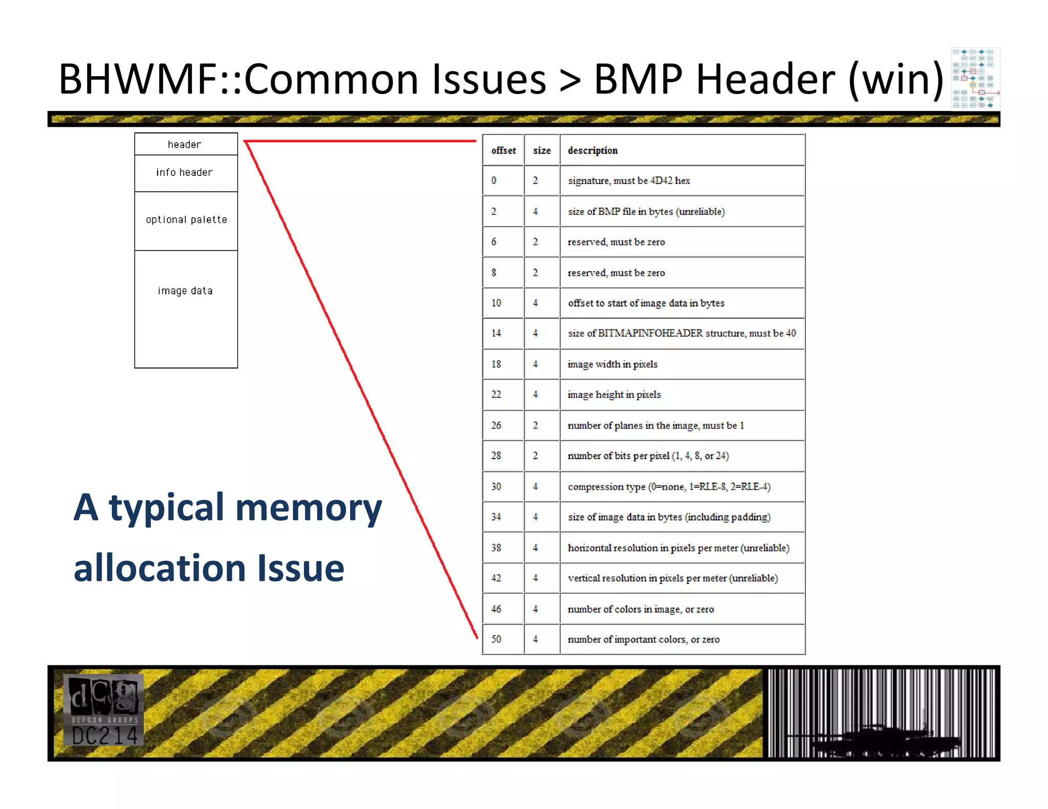 BHWMF::Common Issues > BMP Header (win)
A typical memory
allocation Issue
 