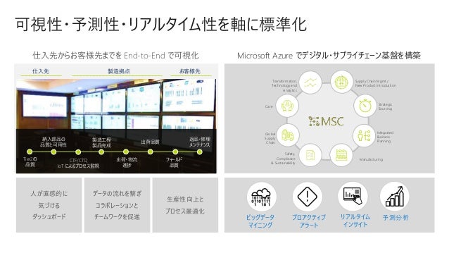 Japan Partner Conference 2019 Intelligent Manufacturing の実現に向けたマイクロソ