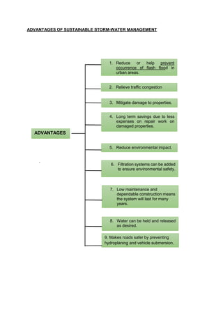 ADVANTAGES OF SUSTAINABLE STORM-WATER MANAGEMENT
.
1. Reduce or help prevent
occurrence of flash flood in
urban areas.
2. Relieve traffic congestion
3. Mitigate damage to properties.
4. Long term savings due to less
expenses on repair work on
damaged properties.
5. Reduce environmental impact.
9. Makes roads safer by preventing
hydroplaning and vehicle submersion.
6. Filtration systems can be added
to ensure environmental safety.
7. Low maintenance and
dependable construction means
the system will last for many
years.
8. Water can be held and released
as desired.
ADVANTAGES
 