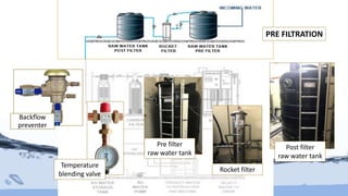 Backflow
preventer
Temperature
blending valve
Pre filter
raw water tank
Rocket filter
Post filter
raw water tank
PRE FILTRATION
 
