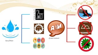 of water treatment
Uses of Water
 