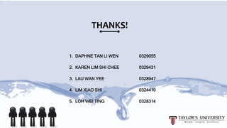 THANKS!
1. DAPHNE TAN LI WEN 0329055
2. KAREN LIM SHI CHEE 0329431
3. LAU WAN YEE 0328947
4. LIM XIAO SHI 0324410
5. LOH WEI TING 0328314
 