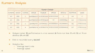 Runners Analysis
12
● Analyze runner R1 performance in a run session S1 form run time T1 until T2 or from
distance D1 unti...