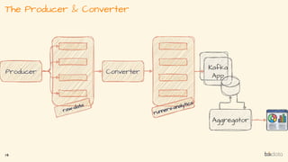 The Producer & Converter
14
 