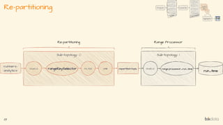 Re-partitioning
17
 