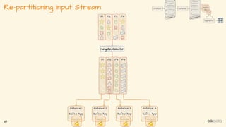 Re-partitioning Input Stream
18
 