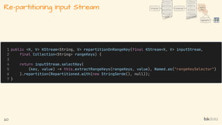 Re-partitioning Input Stream
20
 