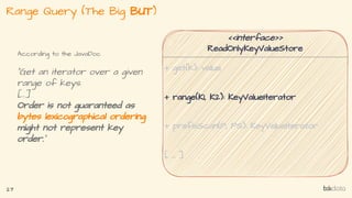Range Query (The Big BUT)
27
According to the JavaDoc
“Get an iterator over a given
range of keys.
[...]
Order is not guar...