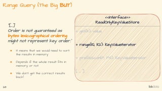 Range Query (The Big BUT)
28
“[...]
Order is not guaranteed as
bytes lexicographical ordering
might not represent key orde...