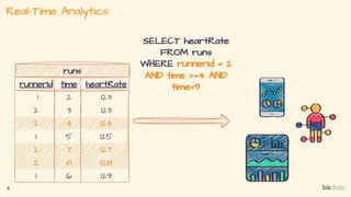 Real-Time Analytics
3
 