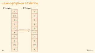 Lexicographical Ordering
30
 