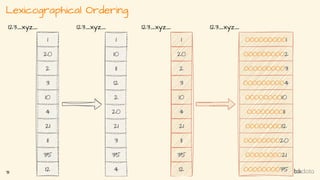 Lexicographical Ordering
31
 