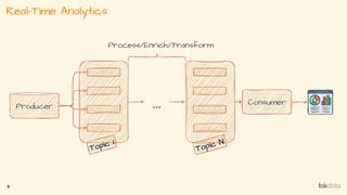 Real-Time Analytics
4
 