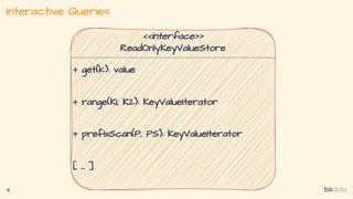 Interactive Queries
9
 