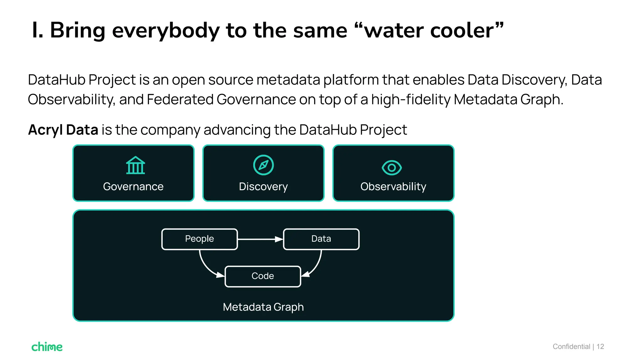 I. Bring everybody to the same “water cooler”
Confidential | 12
DataHub Project is an open source metadata platform that enables Data Discovery, Data
Observability, and Federated Governance on top of a high-ﬁdelity Metadata Graph.
Acryl Data is the company advancing the DataHub Project
Metadata Graph
People Data
Code
Governance Discovery Observability
 