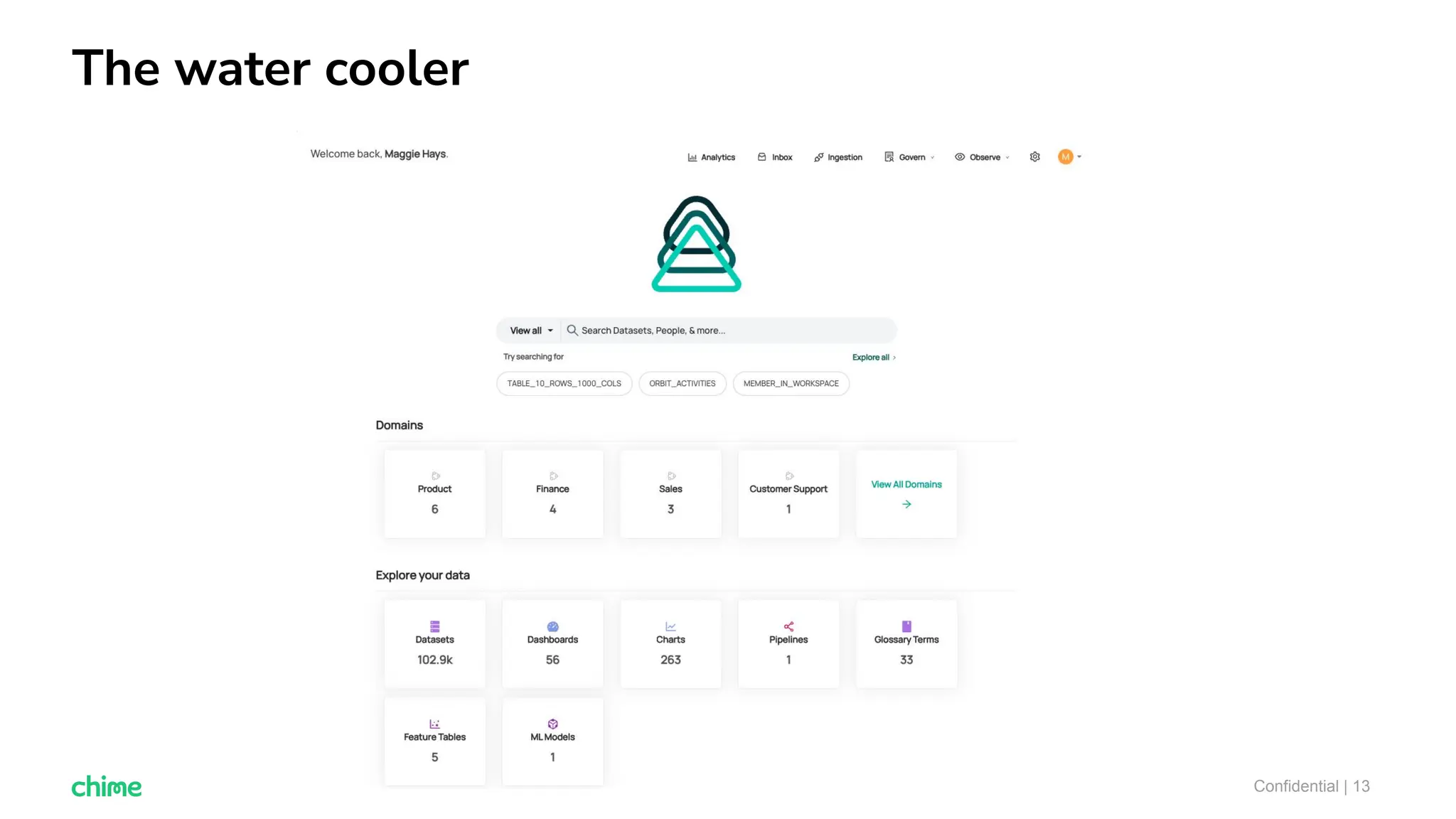 The water cooler
Confidential | 13
 