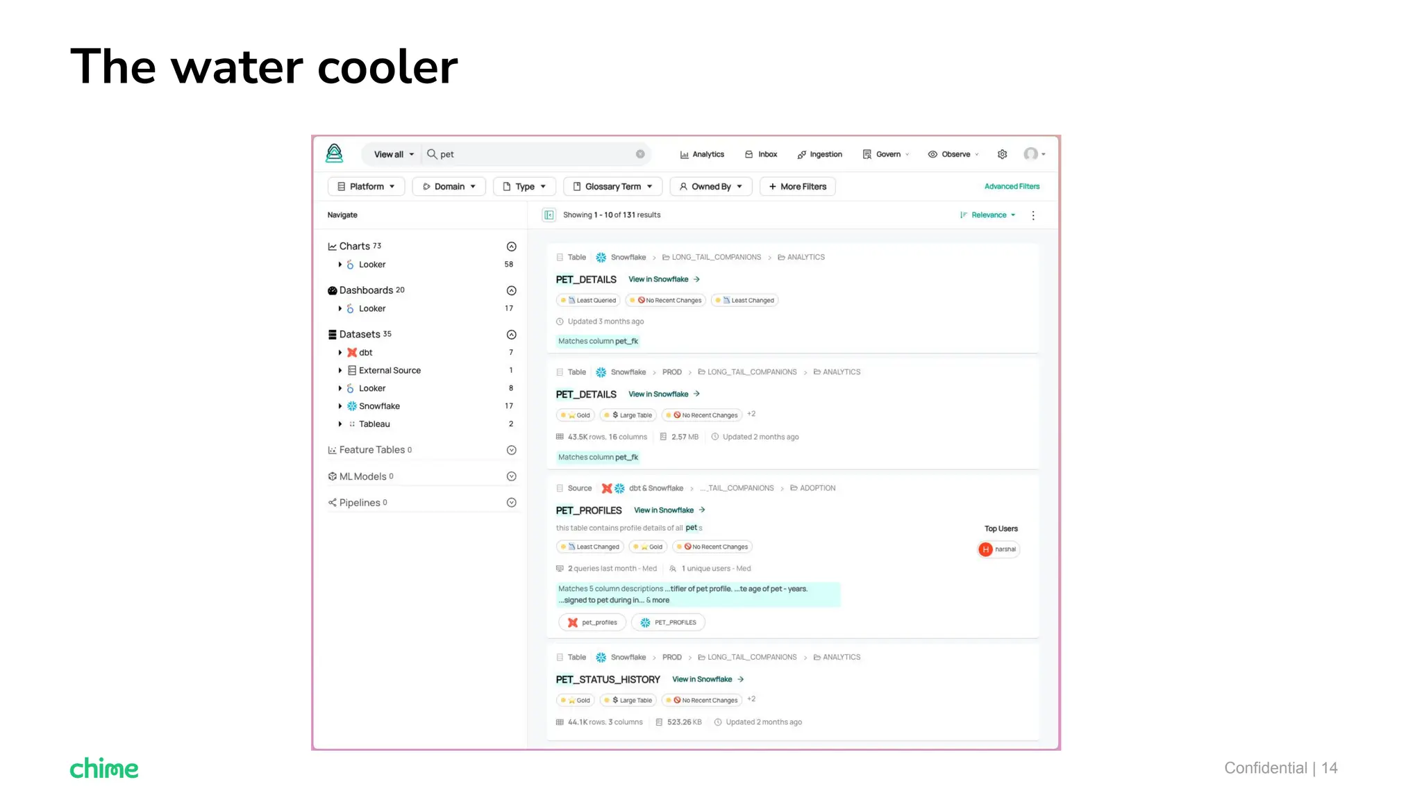 The water cooler
Confidential | 14
 