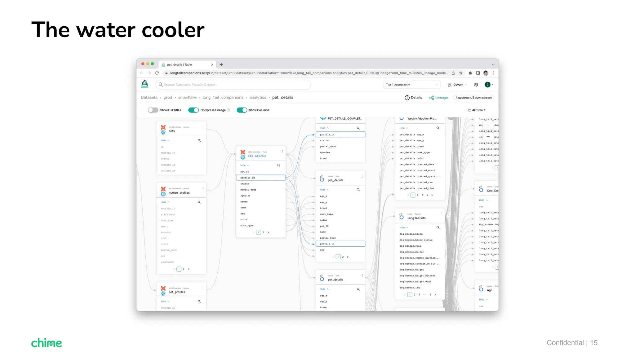The water cooler
Confidential | 15
 