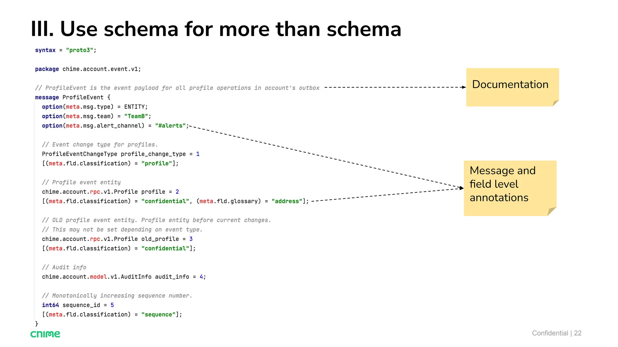 III. Use schema for more than schema
Confidential | 22
Documentation
Message and
ﬁeld level
annotations
 