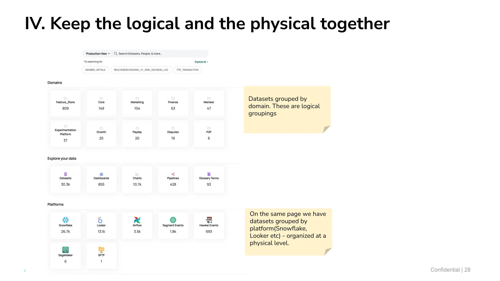 IV. Keep the logical and the physical together
Confidential | 28
Datasets grouped by
domain. These are logical
groupings
On the same page we have
datasets grouped by
platform(Snowﬂake,
Looker etc) - organized at a
physical level.
 