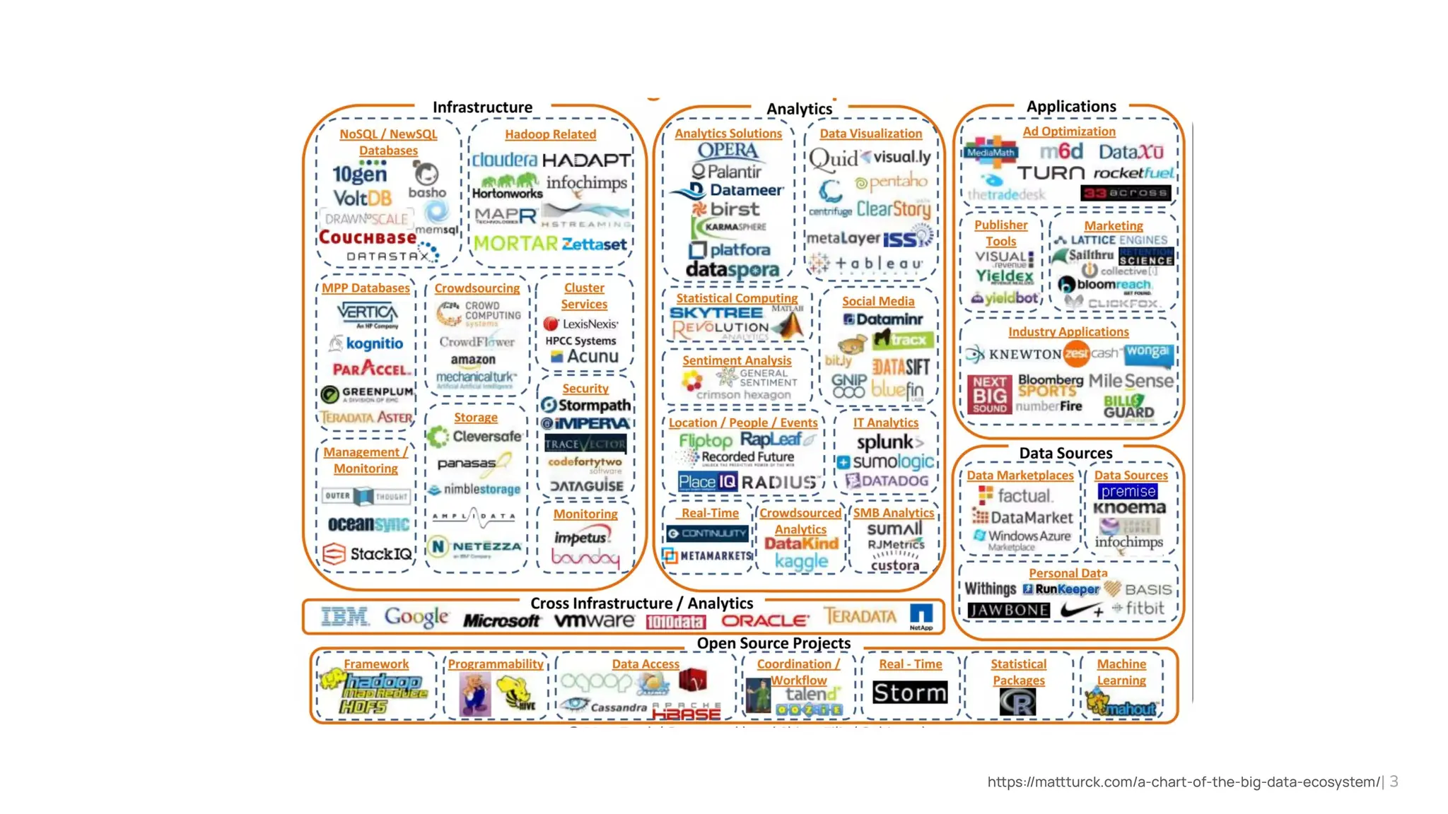 hps://maturck.com/a-chart-of-the-big-data-ecosystem/| 3
 