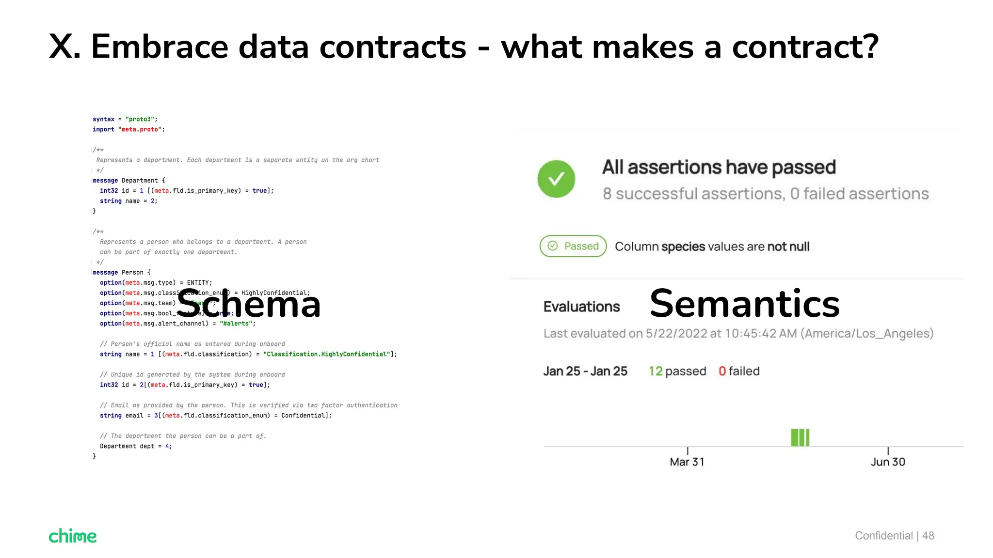 X. Embrace data contracts - what makes a contract?
Confidential | 48
Schema Semantics
 