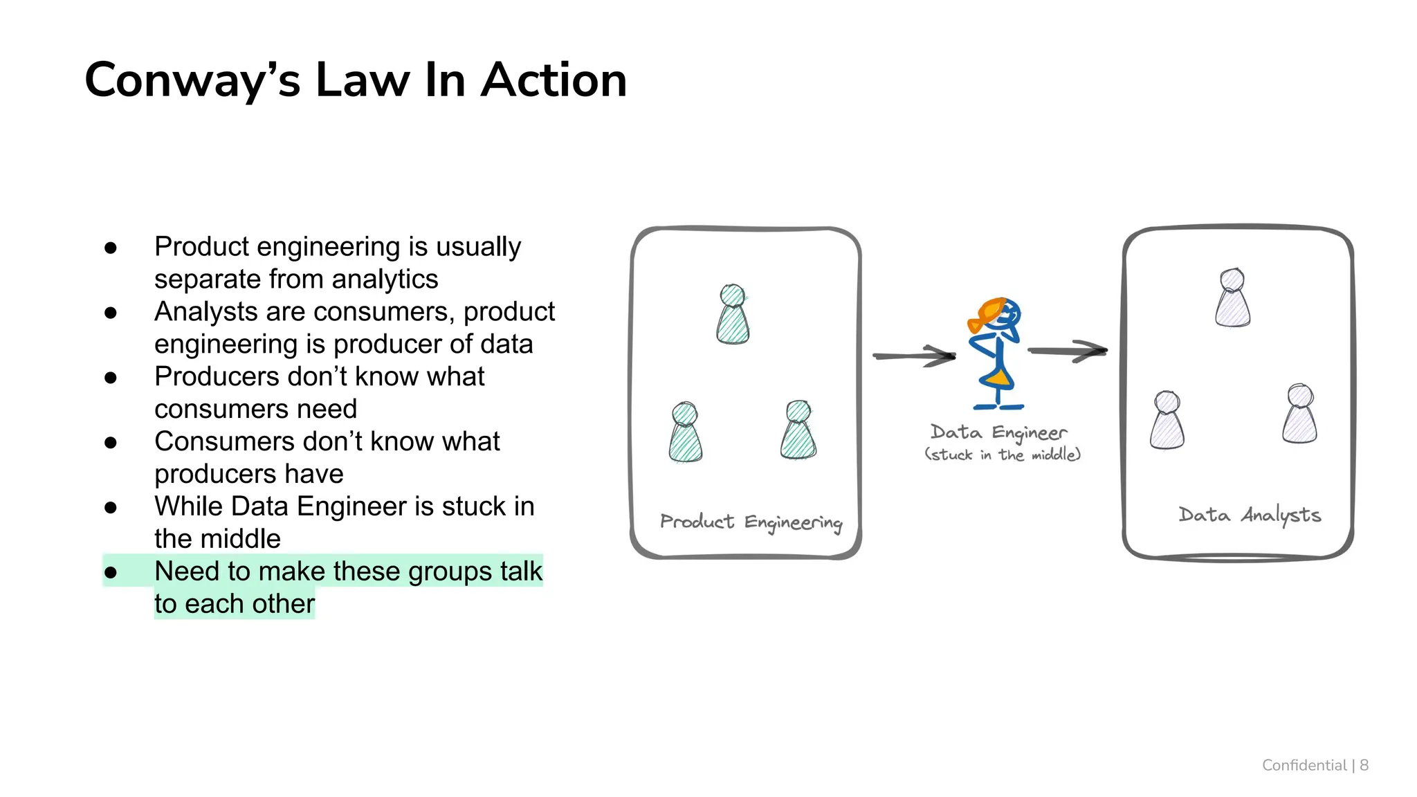 Conﬁdential | 8
Conway’s Law In Action
● Product engineering is usually
separate from analytics
● Analysts are consumers, product
engineering is producer of data
● Producers don’t know what
consumers need
● Consumers don’t know what
producers have
● While Data Engineer is stuck in
the middle
● Need to make these groups talk
to each other
 