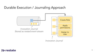 Restate: Event-driven Asynchronous Services, Easy as Synchronous RPC | PDF