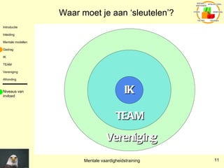 Waar moet je aan ‘sleutelen’? IK TEAM Vereniging Niveaus van invloed 