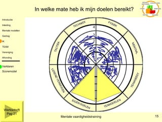 In welke mate heb ik mijn doelen bereikt? Werkschrift Pag 21 Verklaren Scoremodel 