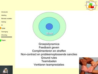 Groepsdynamica Feedback geven Complimenteren en straffen Non-contract en probleemoplossende sancties Ground rules Teamdoelen Verklaren teamprestaties Team TEAM 