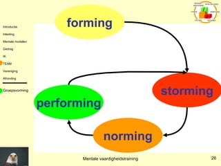 forming storming norming performing Groepsvorming 