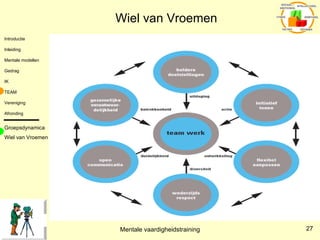 Wiel van Vroemen Groepsdynamica Wiel van Vroemen 