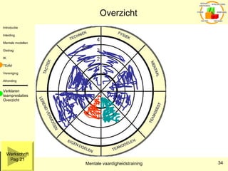 Overzicht Werkschrift Pag 21 Verklaren teamprestaties Overzicht 