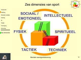Zes dimensies van sport Zes dimensies 