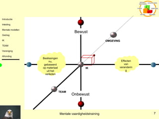 Onbewust Effecten van verandering IK OMGEVING TEAM Bewust Beslissingen nu, gebaseerd op materiaal uit het verleden 