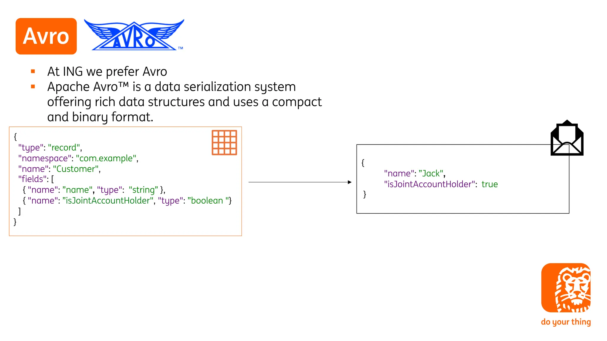 Avro
§ At ING we prefer Avro
§ Apache Avro™ is a data serialization system
offering rich data structures and uses a compact
and binary format.
{
"type": "record",
"namespace": "com.example",
"name": "Customer",
"fields": [
{ "name": ”name", "type": "string” },
{ "name": ”isJointAccountHolder", "type": ”boolean "}
]
}
{
"name": ”Jack",
"isJointAccountHolder": true
}
 