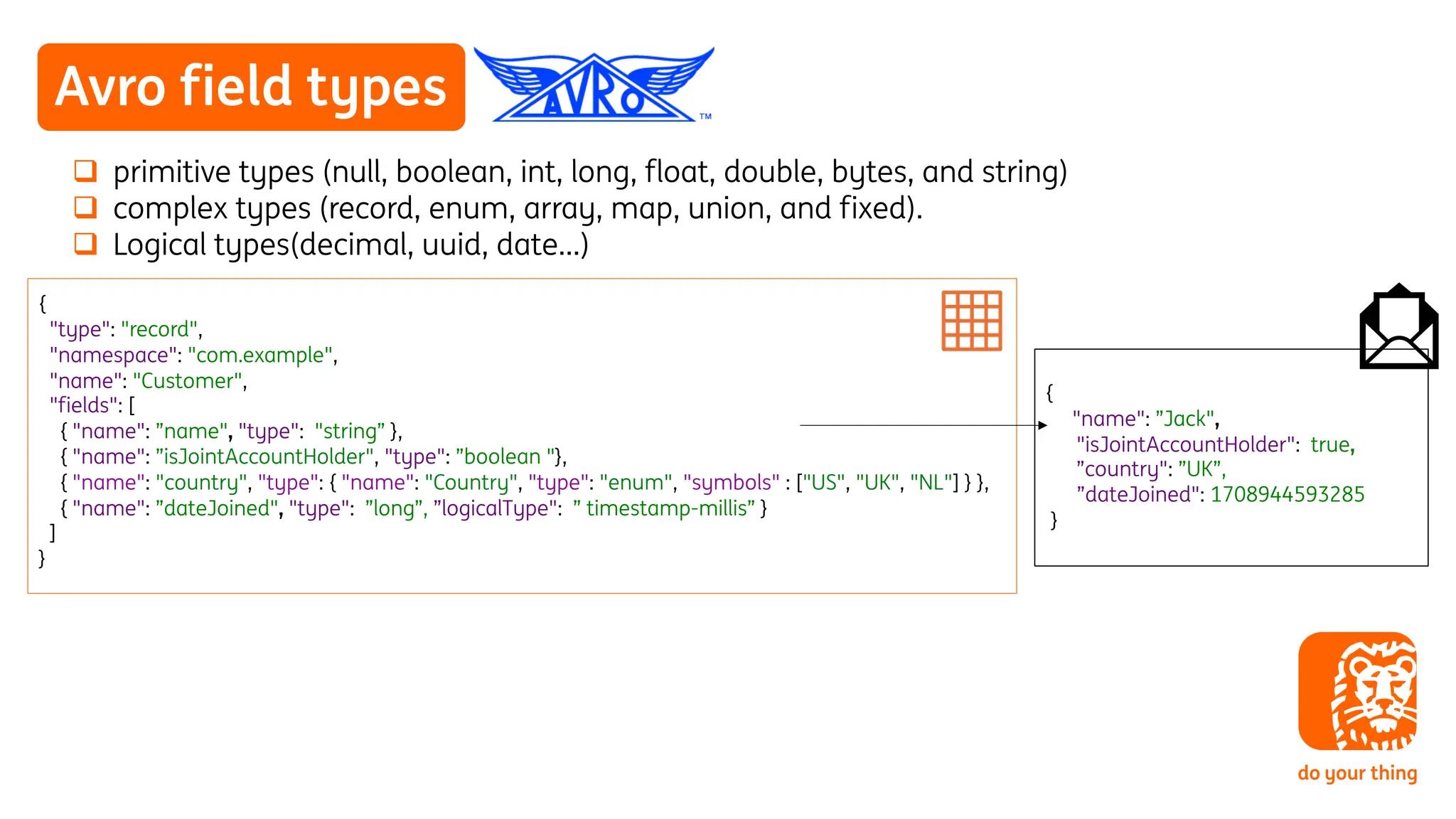 Avro field types
q primitive types (null, boolean, int, long, float, double, bytes, and string)
q complex types (record, enum, array, map, union, and fixed).
q Logical types(decimal, uuid, date…)
{
"type": "record",
"namespace": "com.example",
"name": "Customer",
"fields": [
{ "name": ”name", "type": "string” },
{ "name": ”isJointAccountHolder", "type": ”boolean "},
{ "name": "country", "type": { "name": "Country", "type": "enum", "symbols" : ["US", "UK", "NL"] } },
{ "name": ”dateJoined", "type": ”long”, ”logicalType": ” timestamp-millis” }
]
}
{
"name": ”Jack",
"isJointAccountHolder": true,
”country": ”UK”,
”dateJoined": 1708944593285
}
 