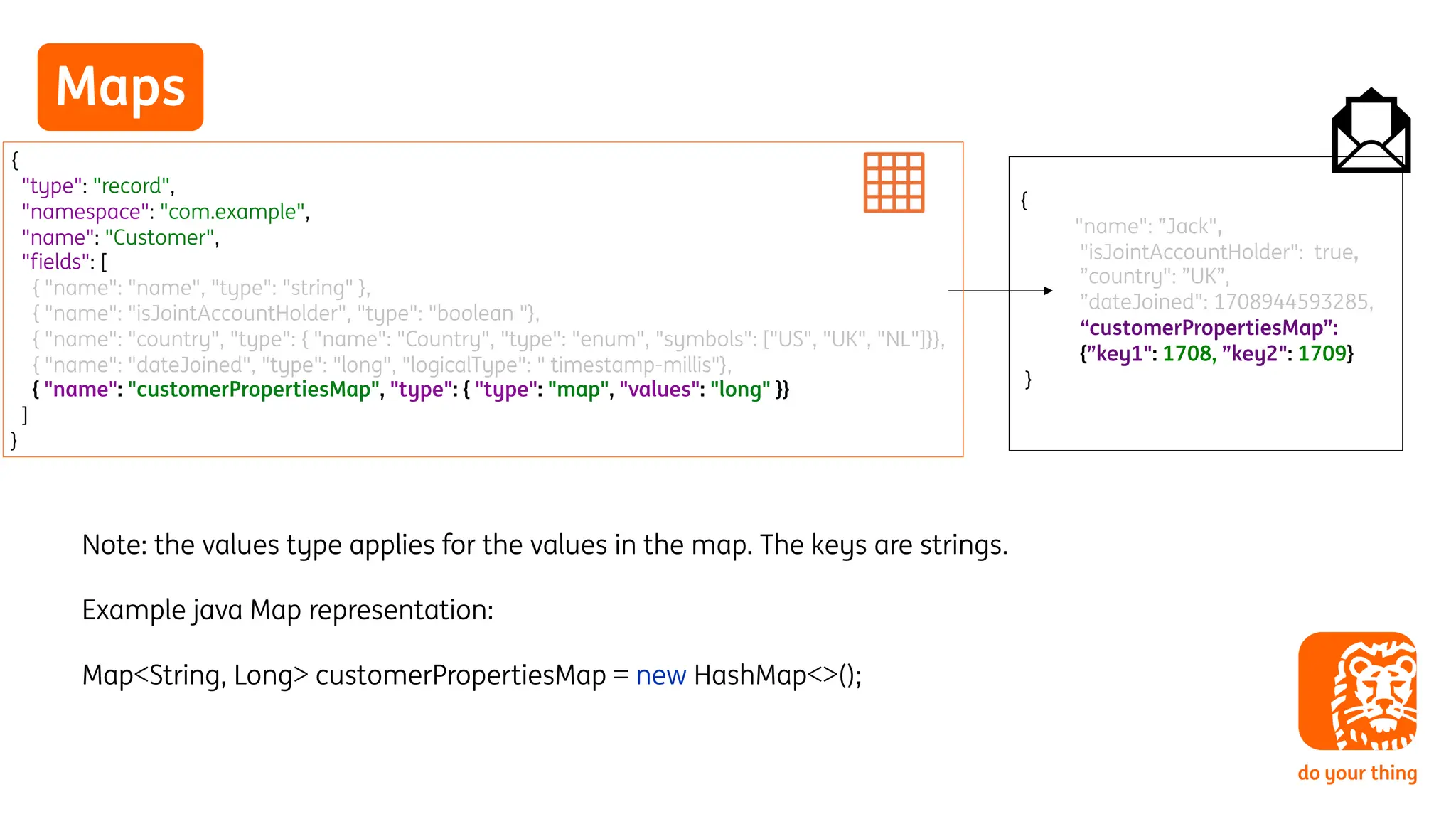 Maps
Note: the values type applies for the values in the map. The keys are strings.
Example java Map representation:
Map<String, Long> customerPropertiesMap = new HashMap<>();
{
"type": "record",
"namespace": "com.example",
"name": "Customer",
"fields": [
{ "name": "name", "type": "string" },
{ "name": "isJointAccountHolder", "type": "boolean "},
{ "name": "country", "type": { "name": "Country", "type": "enum", "symbols": ["US", "UK", "NL"]}},
{ "name": "dateJoined", "type": "long", "logicalType": " timestamp-millis"},
{ "name": "customerPropertiesMap", "type": { "type": "map", "values": "long" }}
]
}
{
"name": ”Jack",
"isJointAccountHolder": true,
”country": ”UK”,
”dateJoined": 1708944593285,
“customerPropertiesMap”:
{”key1": 1708, ”key2": 1709}
}
 