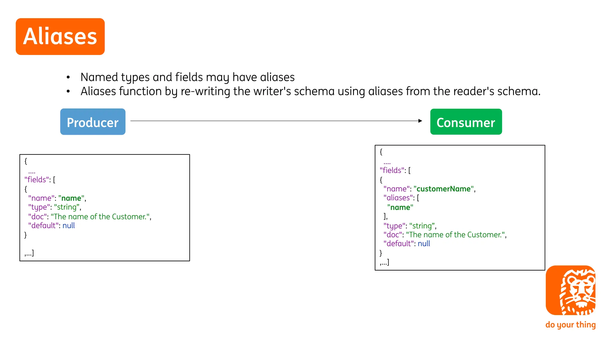 Aliases
{
….
"fields": [
{
"name": ”customerName",
"aliases": [
”name"
],
"type": "string”,
"doc": "The name of the Customer.",
"default": null
}
,…]
{
….
"fields": [
{
"name": ”name",
"type": "string”,
"doc": "The name of the Customer.",
"default": null
}
,…]
• Named types and fields may have aliases
• Aliases function by re-writing the writer's schema using aliases from the reader's schema.
Consumer
Producer
 