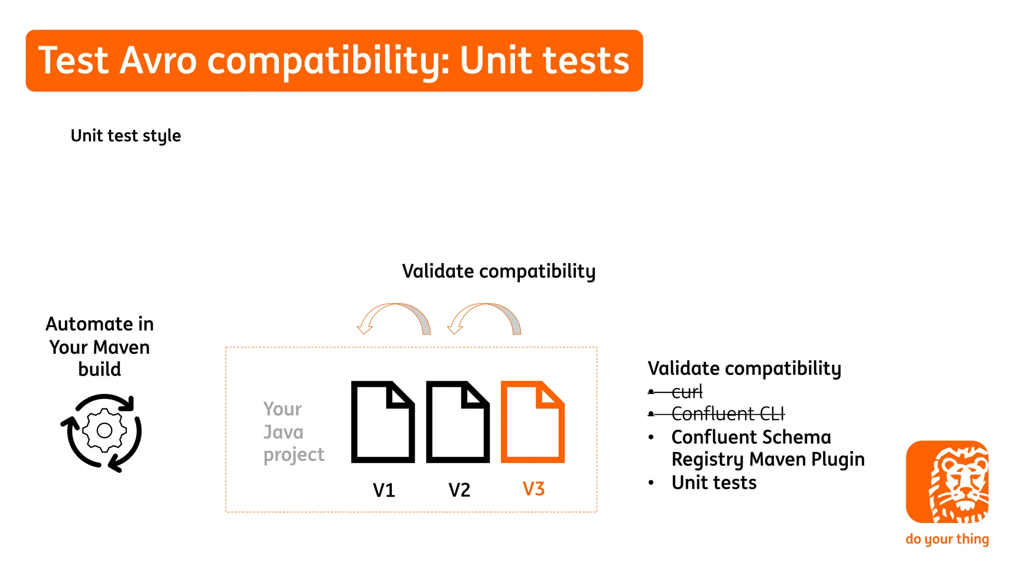 Test Avro compatibility: Unit tests
Unit test style
V1 V2 V3
Validate compatibility
• curl
• Confluent CLI
• Confluent Schema
Registry Maven Plugin
• Unit tests
Your
Java
project
Automate in
Your Maven
build
Validate compatibility
 