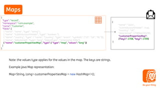 Evolve Your Schemas in a Better Way! A Deep Dive into Avro Schema ...